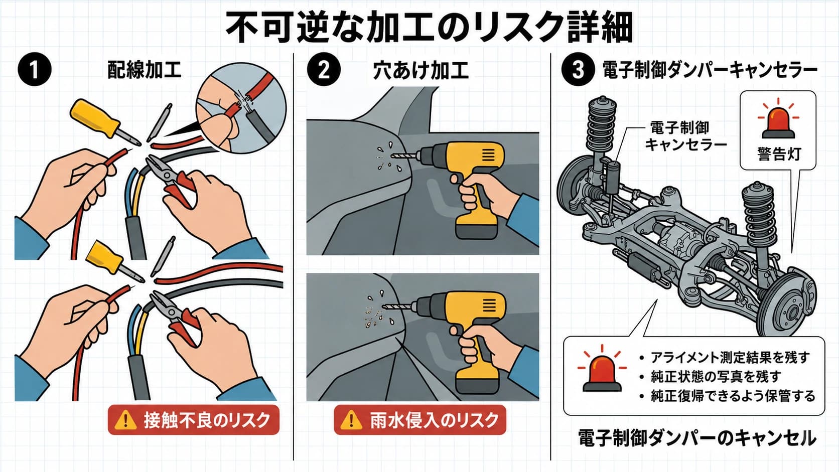 戻せない車カスタムのリスク。配線加工や穴あけ加工のNG例