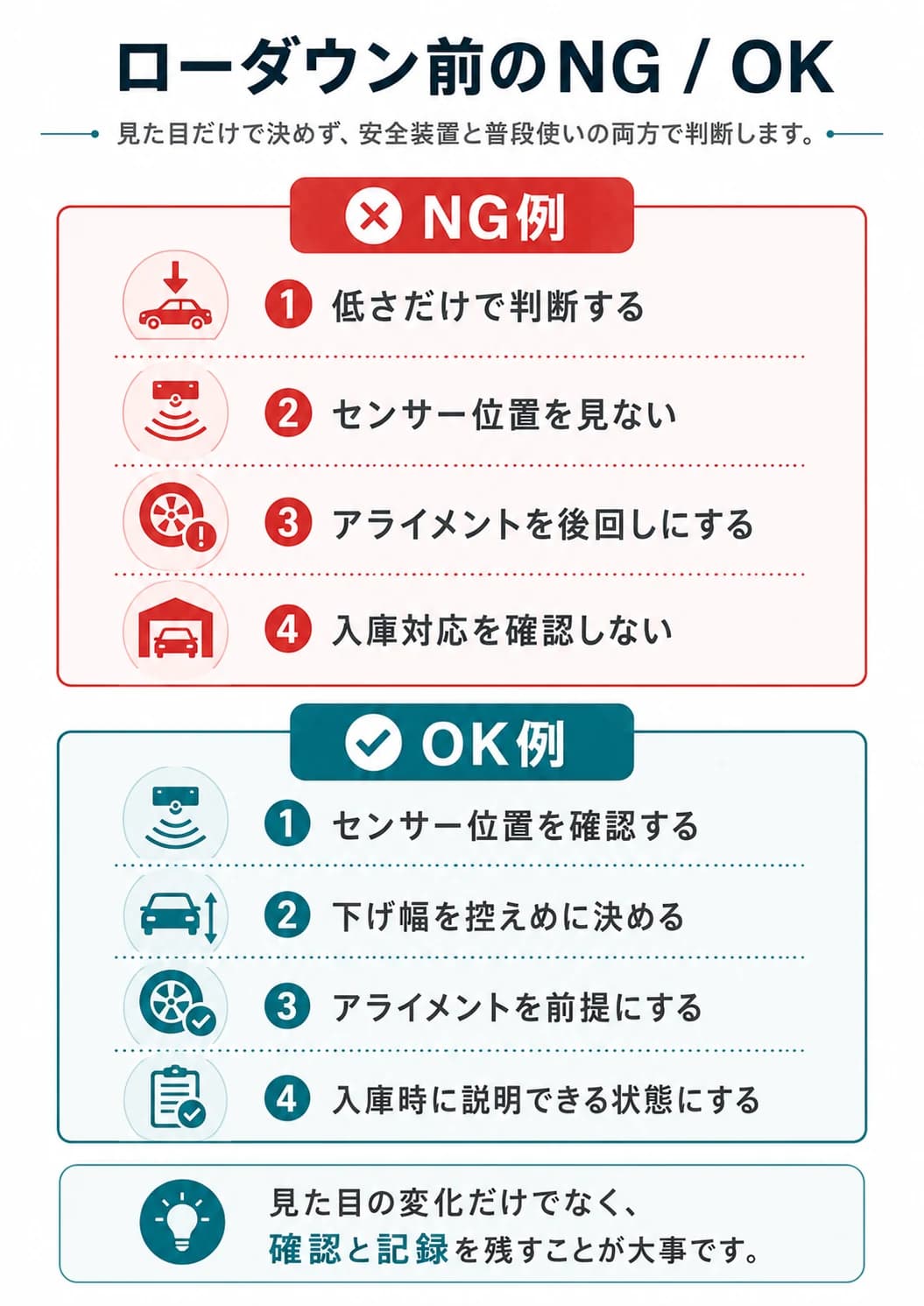 ADAS付き車のローダウン前に避けたい判断と確認すべき判断をNGとOKで比較した図解