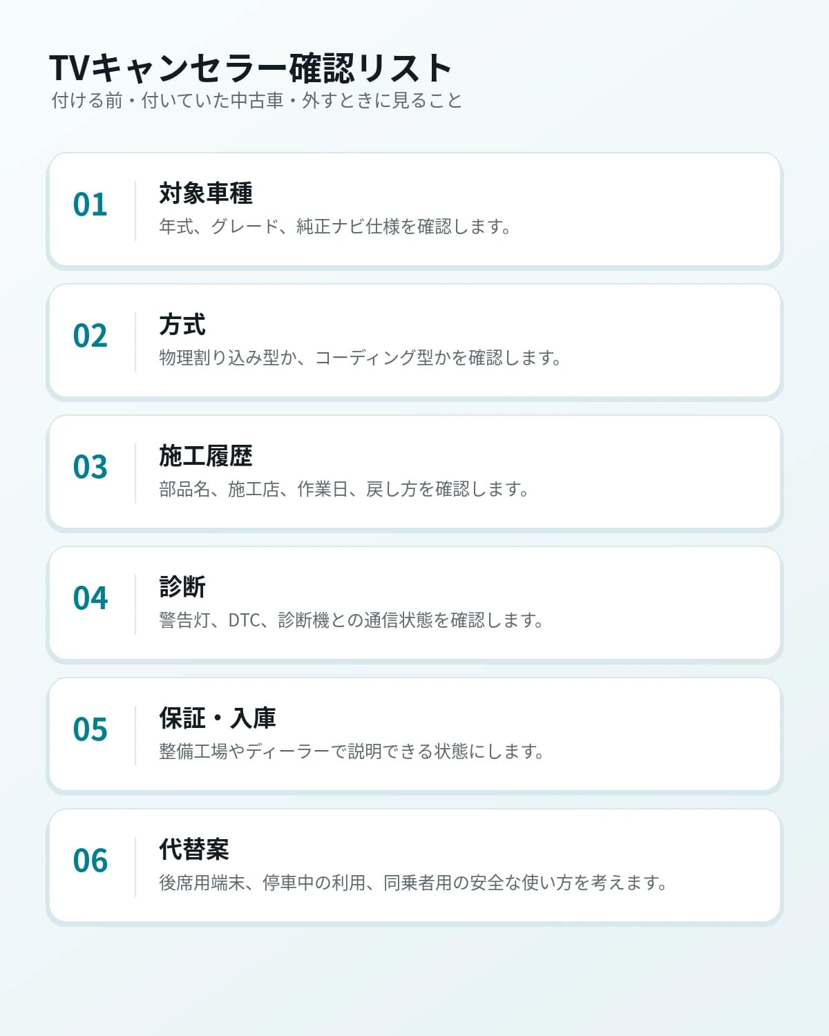 TVキャンセラーの確認リスト。対象車種、方式、施工履歴、診断、保証入庫、代替案を整理した図解