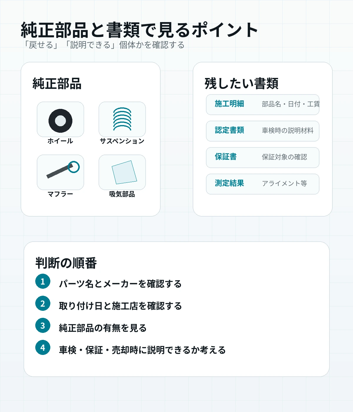 カスタム済み中古車で残したい純正部品と書類。施工明細、認定書類、保証書、アライメント測定結果の確認図